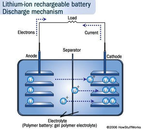 In-Frame Battery Pack for Tesla Electric Bike Conversion Kit