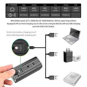 Rechargeable Bike Light Evolva Future Technology 1800 Lumens USB Cree LED Headlight Bicycle Light