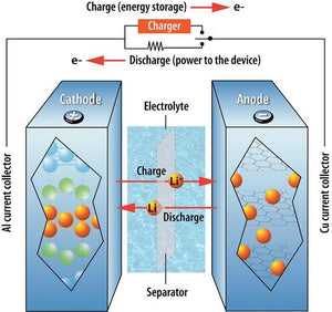 In-Frame Battery Pack for Tesla Electric Bike Conversion Kit